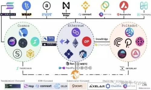 区块链钱包开发与销售指南：打造安全高效的数字资产管理平台