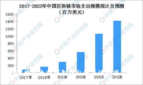 如何连接以太坊钱包到私链并进行操作详解