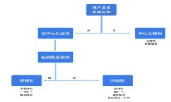 如何安全下载TP钱包苹果版