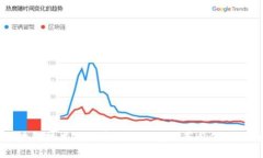 区块链技术下最安全的钱