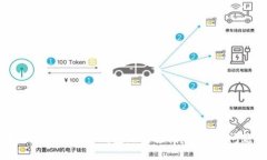 如何解决Web3钱包无法接收