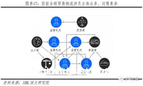 全面解析Cobo区块链钱包：安全性、功能和用户体验