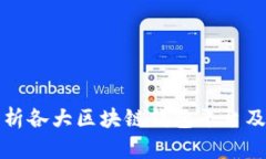全面解析各大区块链钱包