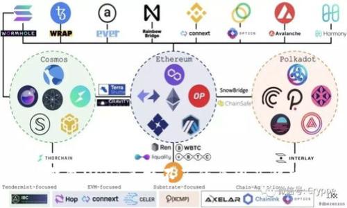 火币钱包USDT兑换不了的原因及解决方法