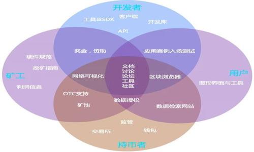 

虚拟币冷钱包使用指南：如何安全存储你的数字资产
