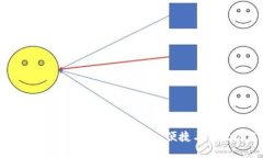 最好的比特币手机钱包：