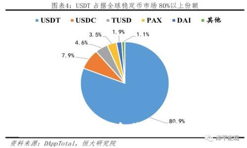 如何使用比特币 Core 钱包接收和发送糖果？详细指南