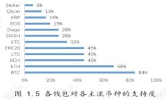 法币交易的区块链钱包：
