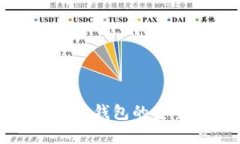 如何鉴定比特币钱包的安全性与可靠性