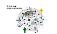 比特币钱包Mobi：功能、使