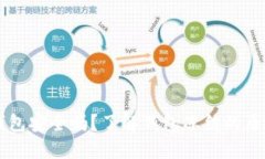 区块链钱包安全吗？了解