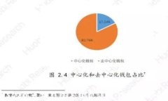 2023年USDT以太坊钱包手续费