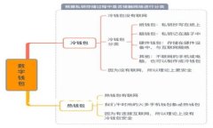 虚拟币钱包是存储和管理数字资产（如比特币、