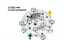 比特币钱包之间如何安全