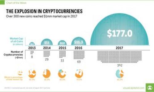 如何安全高效地使用以太坊钱包卡进行加密货币管理