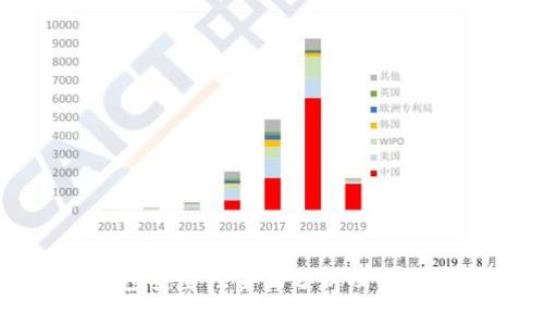 比特币钱包安全性全面分析及最佳实践指南