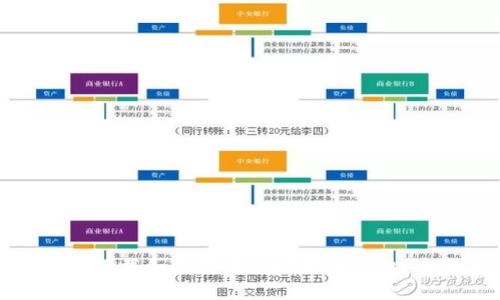 如何安全下载和使用美国比特币钱包：全面指南