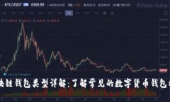 区块链钱包类型详解：了