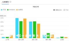 比特币热钱包安全吗？全