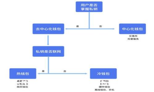 如何找回被盗的以太坊钱包：全面指南