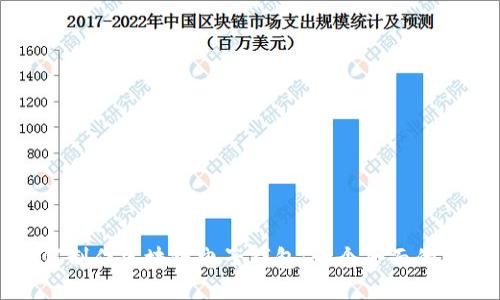 如何制作区块链电子钱包：一个全面的指南
