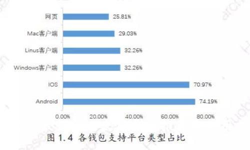 2023年最好的以太坊钱包推荐与使用指南