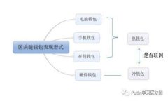 SC虚拟币选择哪个钱包最安