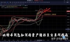 比特币钱包如何将资产转