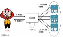 以太坊钱包转账矿工费昂