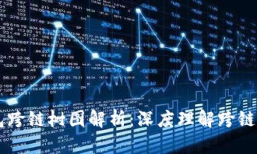 以太坊钱包跨链树图解析：深度理解跨链技术与应用