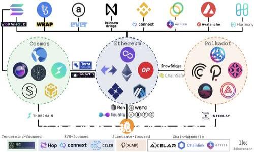 如何下载比特币现金钱包：完整指南
