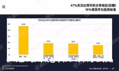 如何在以太坊钱包中收取