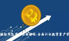 区块链钱包产业结构解析