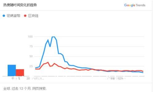区块链钱包股价走势预测：深度分析与未来趋势展望