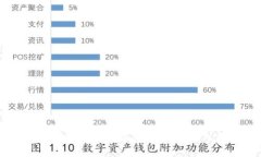 如何安全快捷地购买USDT并