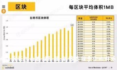 比特币钱包的存储限额：