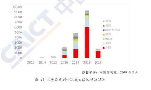 如何解决TP钱包USDT余额不足无法转出的问题