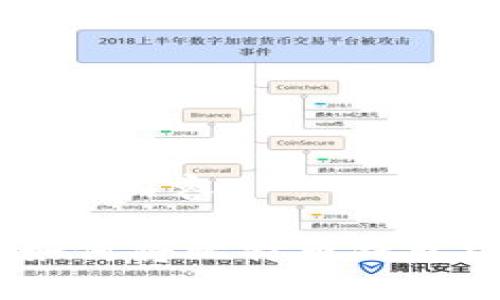 以下是您要求的内容：

: 全面解析：如何将比特币钱包绑定到银行卡