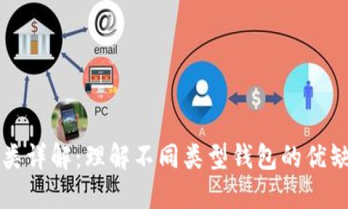 比特币钱包分类详解：理解不同类型钱包的优缺点与选择指南