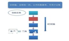 jiaoti比特币硬件钱包坏了怎么办？详细解决方案