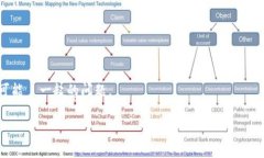  了解钱包转火币区块链的