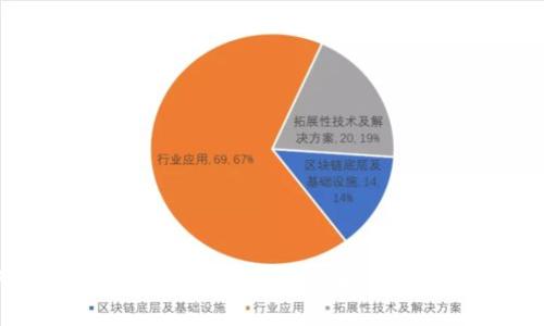 如何注册比特币钱包地址：完整指南与常见问题解答