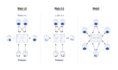 baioti如何创建并使用Biig