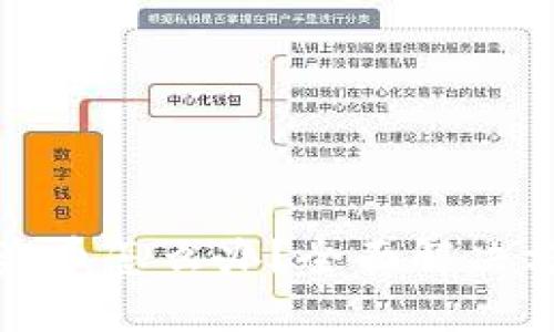 TP钱包授权被盗币怎么办？全面解决方案与预防策略