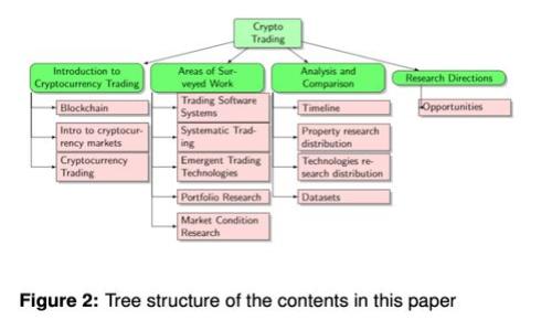 如何正确导入TP钱包助记词：完整指南与注意事项