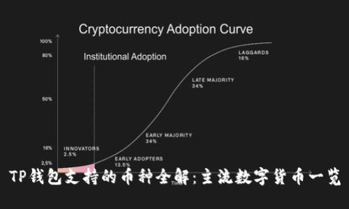 TP钱包支持的币种全解：主流数字货币一览