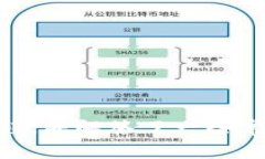 如何将TP钱包中的数字资产