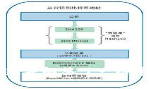 如何将TP钱包中的数字资产转移到其他交易所？详细指南与常见问题解答

TP钱包, 数字资产转移, 加密货币交易所, 钱包使用技巧/guanjianci

引言
随着加密货币市场的迅猛发展，越来越多的用户开始使用数字钱包来管理他们的资产。TP钱包作为一款流行的数字钱包，它支持多种加密货币资产，并提供了便捷的操作体验。然而，许多用户在将TP钱包中的资产转移到其他交易所时可能会遇到一些困难。本文将详细介绍如何将TP钱包中的数字资产成功转移到其他交易所，并解答相关的常见问题。

TP钱包简介
TP钱包是一款支持多种主流加密货币的数字钱包，用户可以通过该钱包方便地存储、发送和接收数字资产。TP钱包的用户界面友好，操作简便，适合各类用户使用。该钱包不仅能够确保用户资产的安全性，还提供了去中心化的管理方式，使用户能够自主掌控自己的私钥。

如何将TP钱包中的资产转移到其他交易所
转移资产从TP钱包到其他交易所的过程并不复杂，但在进行资产转移之前，需要了解一些基本步骤以确保转移过程顺利。下面是详细步骤：

h4步骤一：选择合适的交易所/h4
在开始转账之前，首先需要选择一个合适的交易所。根据个人需求和资产种类，可以选择一些主流交易所，例如币安、火币、OKEx等。确保所选交易所支持您要转移的数字资产，并且在该交易所创建已完成的账户。

h4步骤二：获取交易所的钱包地址/h4
注册交易所后，登录到您的账户，找到您要转入的资产对应的“充值”页面。在该页面，您会看到一个唯一的钱包地址，通常是以一串字母和数字组合而成。请务必确保复制地址的正确性，否则资产可能会丢失。

h4步骤三：在TP钱包中发起转账/h4
打开TP钱包，进入主界面，选择您想要转移的资产。在资产详情页面内，找到“发送”或“转账”选项。在弹出的输入框中，粘贴您刚才从交易所复制的钱包地址，输入转账金额，确保输入的数据无误。

h4步骤四：确认转账/h4
在确认所有信息正确无误后，点击“发送”按钮。根据TP钱包的设置，可能还需要输入钱包的密码或进行其他身份验证，以确保操作的安全性。完成这些步骤后，转账请求会被提交。

h4步骤五：等待确认/h4
数字资产转移需要一定的时间来进行区块链确认。您可以在TP钱包查看转账状态，并在交易所的充值页面查看该笔转账是否到账。通常，转账完成后会有相关的通知信息。请耐心等待，直至资金到达。

常见问题解答
h4问题一：TP钱包转账失败的原因及解决方法/h4
在将TP钱包中的资产转移到其他交易所时，用户可能会遇到转账失败的情况。导致这种情况的原因可能有多种，以下是一些常见原因及解决方案：
ul
listrong钱包地址错误：/strong最常见的原因是用户在转账时输入或者复制了错误的钱包地址。解决方法是再三确认粘贴到TP钱包中的地址是正确的，确保该地址与您目标交易所匹配。/li
listrong手续费不足：/strong加密货币的转账通常会涉及到区块链处理费用。如果您的钱包余额不足以支付手续费，转账会失败。确保您在TP钱包中保留足够的资产以满足转账所需的费用。/li
listrong网络问题：/strong如果您的网络连接不稳定，可能会导致转账操作失败。建议在良好的网络环境下再次尝试。/li
listrong交易所维护：/strong有时，交易所可能在进行维护，导致无法成功充值。此时，您可以尝试稍后再进行转账。/li
/ul
如果遇到转账失败的问题，首先要检查以上这些原因，并采取相应的解决方法，必要时可以联系TP钱包的客服支持。

h4问题二：如何确保TP钱包的安全性/h4
数字钱包的安全性至关重要，因为它们涉及到用户的资产。为了保护您的TP钱包账户安全，您可以采取以下几点措施：
ul
listrong使用强密码：/strong创建一个复杂且唯一的密码，避免使用简单而常见的密码组合。最好利用数字、字母和特殊符号的组合来增强密码的强度。/li
listrong启用双重验证：/strong许多数字钱包平台允许用户启用双重验证，以增加账户的安全性。通过设置手机验证或邮箱验证，可以降低账户被盗的风险。/li
listrong定期备份：/strong定期备份您的钱包，确保在设备丢失或者损坏时能够恢复资产。备份文件应该保存在安全的位置，避免泄露。/li
listrong警惕网络钓鱼：/strong不要点击来自不明来源的链接或邮件，保持警惕，确保您访问的是真正的TP钱包网站。/li
/ul
通过采取这些预防性措施，用户可以有效降低TP钱包被攻击和资产被盗的风险，从而提升整体安全性。

h4问题三：TP钱包转账的手续费情况/h4
转移数字资产通常会涉及到网络交易手续费，这些费用是根据所使用的区块链网络而定。以下是关于TP钱包转账手续费的一些要点：
ul
listrong手续费的计算：/strong每个区块链网络对转账手续费的标准有所不同。例如，比特币和以太坊的手续费会根据网络的拥塞程度而变化。当用户在网络拥堵时发送交易，手续费可能会相对较高。/li
listrong手动调整手续费：/strong在某些情况下，TP钱包允许用户手动调整转账手续费。高的手续费可以提高交易的优先级，加快资产的到账速度；而较低的手续费可能导致转账时间延长。/li
listrong交易所的额外费用：/strong某些交易所可能会收取额外的充值费用，导致您实际到账的金额少于转账时所用的金额。建议在转账前仔细查看所用交易所的费用政策。/li
/ul
了解TP钱包的转账手续费以及交易所的相关政策，对用户选择合适的资产转账时机和方式至关重要，有助于节省成本。

h4问题四：如何处理转账后未到账的情况/h4
有时候用户可能会经历资产转账后未到账的情况，这通常会让人感到非常焦虑。遇到这种情况时，用户可以进行以下操作：
ul
listrong检查区块链状态：/strong每个数字资产的转账都在区块链上有记录，您可以通过区块链探索器查看您的交易状态，查询交易的确认数量，确认交易是否已在区块链网络中得到处理。/li
listrong确认地址正确：/strong再次确认您在TP钱包中输入的钱包地址是否正确。若输错地址，资产可能会被转移到他人账户。/li
listrong等待时间：/strong加密货币的转账确认时间可能会因网络拥堵而有所不同，请耐心等待，一般情况下，1-3个确认即可到账。/li
listrong联系交易所客服：/strong如果长时间仍未到账，建议直接与您转账目标交易所的客服取得联系，询问具体的到账情况，提供相关交易信息以便客服检查。/li
/ul
通过上述方法，用户可以有效应对转账后未到账的情况，尽快找到解决方案，维护自己的资产安全。

结论
将TP钱包中的数字资产转移到其他交易所并不是一项复杂的任务，但用户仍然需要了解并遵循一些基本步骤，确保转移的安全与效率。本文详细介绍了如何进行资产转移的流程，并解答了一些常见问题，帮助用户在数字资产管理中更加得心应手。无论是选择合适的交易所、确认转账信息，还是了解手续费和防范安全风险，良好的操作习惯都会为您的数字资产保驾护航。