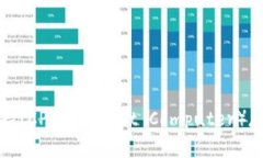 TP钱包是否支持ICP（Inter