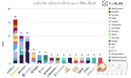 比特币钱包监控软件：安全管理您的加密资产

比特币钱包监控软件, 加密货币安全, 区块链监控, 数字资产管理/guanjianci

在当今数字经济时代，比特币及其他加密货币的使用日益普及，因此针对这些资产的安全管理显得尤为重要。比特币钱包监控软件应运而生，为用户提供了有效的工具来监控和管理他们的加密资产。本文将深入探讨比特币钱包监控软件的工作原理、使用场景、未来趋势以及用户在使用时需要注意的细节。

一、比特币钱包监控软件概述

比特币钱包监控软件是一种工具，能够帮助用户实时监控他们的比特币钱包的交易活动和余额。这种软件通常能够提供警报功能，当钱包发生交易时，用户会收到通知。此外，这类软件还可以分析交易历史，为用户提供关于市场趋势和资产表现的见解。

一般来说，比特币钱包可以分为热钱包和冷钱包。热钱包是指连接到互联网的钱包，适合日常交易使用；而冷钱包则是离线存储，更加安全，适合长期存储大额资金。无论是热钱包还是冷钱包，使用监控软件都能有效提高资产的安全性。

二、比特币钱包监控软件的功能

比特币钱包监控软件的功能多种多样，主要包括以下几个方面：

1. **实时监控**：用户可以查看钱包的实时余额和交易历史，并随时接收交易通知。这对于快速反应和管理资产至关重要。

2. **报警功能**：当钱包内发生特定的交易或余额变化时，用户可以设置报警提醒。一旦触发条件，系统便会立即通知用户，确保他们不会错过任何重要的交易信息。

3. **分析工具**：一些监控软件提供深入的分析功能，包括市场趋势、资产表现等，以帮助用户做出更明智的投资决策。

4. **多钱包支持**：很多钱包监控软件支持同时监控多个钱包，用户可以通过一个平台来管理所有的比特币及其他加密资产。

三、比特币钱包监控软件的使用场景

比特币钱包监控软件的使用场景非常广泛，以下是一些典型的例子：

1. **个人投资者**：对于普通的比特币投资者来说，使用监控软件能够实时跟踪市场波动，及时做出反应，以防止资产损失。

2. **机构投资者**：专业投资机构或基金需要更复杂的资产管理，使用监控软件能够方便快捷地管理多个投资组合，进行数据分析和趋势预测。

3. **交易所**：加密货币交易所需要监控大量用户的钱包和交易行为，以确保资金安全并及时应对任何异常情况。

4. **风险管理**：通过监控软件，用户可以了解各个钱包的风险等级，合理配置资产，降低潜在的损失。

四、使用比特币钱包监控软件的注意事项

尽管比特币钱包监控软件为用户提供了便利，但在使用过程中也需要注意以下几点：

1. **选择可信的软件**：市场上存在许多比特币钱包监控软件，用户在选择时要仔细研究，选择信誉良好的开发商和高评价的产品。

2. **隐私保护**：用户在使用监控软件时，应确保他们的隐私得到保护，防止敏感信息泄露。

3. **定期更新**：软件开发者会不断更新软件，以修复漏洞、添加新功能等，用户应确保使用的是最新版本，以提高安全性。

4. **安全设置**：激活两步验证、使用复杂密码和备份数据等安全措施，都是保护用户资产的有效手段。

五、相关问题一：比特币钱包监控软件的安全性如何保障？

在使用比特币钱包监控软件过程中，最大的关注点之一就是安全性。由于这些软件涉及到用户的复杂资产管理，如何保障安全性成为了重中之重。

首先，选择一个可信的监控软件非常重要。好的软件会采用先进的加密技术来保护用户数据，同时遵循行业内的最佳安全实践。用户应查看软件的网络安全认证、用户反馈及评论，从而判别其安全性。

其次，用户本人也要积极保护自己的账户安全。这包括使用强密码和定期更换密码，开启双重身份验证等。这些措施能有效降低账户被攻击或盗用的风险。

另外，软件开发方应定期发布更新以修复可能的安全漏洞。用户也应定期查看软件版本，及时安装更新，确保使用的版本是最新的，以降低潜在的安全风险。

最后，用户可以选择一些有着额外安全功能的软件，例如资产分散监控、异常交易提醒等，这样如果出现异常情况，用户能及时得到通知并做出报警。

六、相关问题二：如何选择合适的比特币钱包监控软件？

面对市场上众多的比特币钱包监控软件，用户在选择时需要考虑多个因素，以及自己的实际需求。

首先，功能是选择的一大关键。不同的软件可能提供不同的功能，有的可能侧重于交易监控，有的则更加注重数据分析和市场预测。用户应根据自己的需求选择合适的功能。

其次，用户界面和使用体验也是很重要的。选择一个界面友好、操作简单的软件，可以提高使用效率，避免因操作复杂而导致的错误。

价格方面也是一个不可忽视的因素。有些软件可能需要订阅费用，而有些则是免费的。在做出选择时，用户应综合评估软件的性价比，确保所花费用与获得的功能和服务成正比。

此外，用户还需留意软件的兼容性。某些软件可能只支持特定的操作系统，如Windows或MacOS，而有的则是跨平台的。考虑到日常使用的便捷性，选择一个兼容性好的软件将大大提高使用体验。

最后，查看用户评论和评价也是一个非常重要的步骤，参考其他用户的使用体验，能帮助你更好的了解该软件的实际表现，避免选择不合适的产品。

七、相关问题三：比特币钱包监控软件与传统金融工具的区别

比特币钱包监控软件与传统金融工具在功能和使用方式上有显著的区别。首先，传统金融工具通常是针对法定货币的管理和投资，而比特币钱包监控软件则专注于数字资产，尤其是加密货币。

其次，传统金融工具一般遵循中央化的管理模式，即通过银行等金融机构进行监管和管理；而比特币及其他加密货币则是去中心化的，没有任何中央机构控制，用户的所有权和操作由其私钥来验证。

在数据透明性上，加密货币交易通过区块链实现了极高的透明性和安全性，每一笔交易都是公开且可追踪的。而传统金融工具的交易记录往往无法完全公开，用户的隐私难以保障。

此外，用户对资产的控制程度也不同。使用比特币钱包监控软件，用户完全掌控自己的资产，不受银行等中介限制。而在传统金融体系中，用户常常受制于各种政策和规定。

最后，从技术层面来看，比特币钱包监控软件需要更为复杂和先进的技术来支持加密算法、网络安全及用户隐私保护，而传统金融工具则多依赖于较为成熟的金融技术。

八、相关问题四：未来比特币钱包监控软件的发展趋势

随着加密资产市场的不断发展，比特币钱包监控软件也正趋向于智能化和个性化。未来的发展趋势将体现在以下几个方面：

1. **AI与大数据分析**：未来的监控软件将更加重视数据分析，利用人工智能等技术分析市场趋势，以帮助用户做出更准确的投资决策。

2. **增强安全性**：随着网络攻击和金融诈骗事件的不断增加，安全性将成为监控软件的主要发展方向。未来的软件将采用更加先进的加密技术和防护措施，确保用户资产的安全。

3. **完成投资管理一体化**：未来的监控软件将不再是单一的监控工具，而是具备投资管理、风险评估、市场预测等多重功能的一体化工具，使用户的投资管理更加高效。

4. **用户体验**：用户体验将始终是软件开发者关注的重点，未来的监控软件将更加注重界面的友好性、操作的简易性，以提升用户的使用体验。

总之，比特币钱包监控软件正在不断发展，它的未来将更加注重安全、智能和用户体验，成为加密资产管理的重要工具。无论是普通投资者还是机构投资者，都会在这个快速变革的市场中受益于先进的监控工具。

通过深入分析比特币钱包监控软件的各个方面，用户能够更好地理解其功能及使用价值，从而更好的管理和保护自己的加密资产。无论处于哪个场景下，合理运用这些工具都能为个人及机构带来明显的益处。